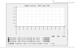 安装zabbix监控平台