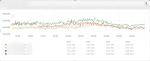 CentOS 7.2 调优CPU频率记录